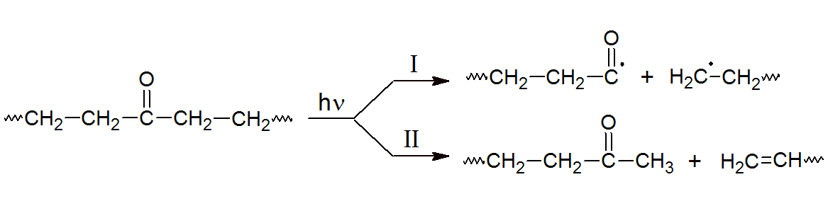 Norish Reactions